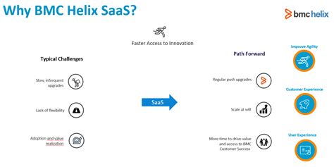 Why Choose BMC Helix SaaS – BMC Software | Blogs