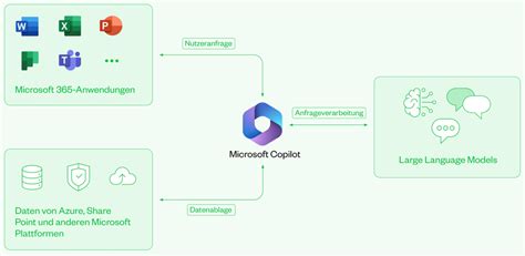 Nagler Company Microsoft Copilot Revolutionierung alltäglicher