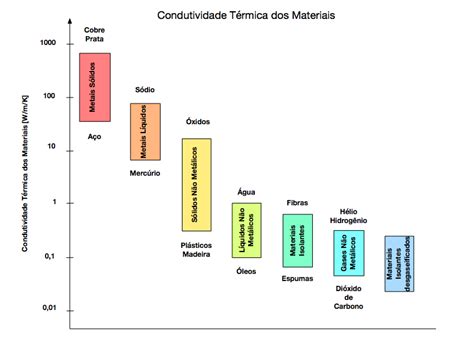 O Que é Condutibilidade - 6