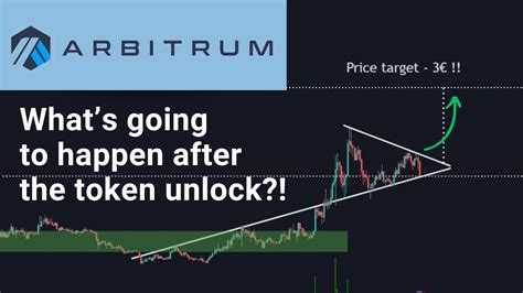 Arbitrum Price Prediction Update 4 Watch Until 16th Of March YouTube