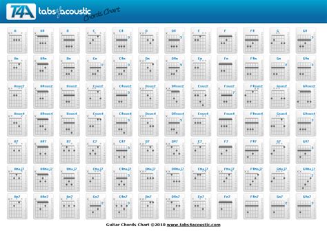 Acoustic Guitar Chords Chart - Sheet and Chords Collection