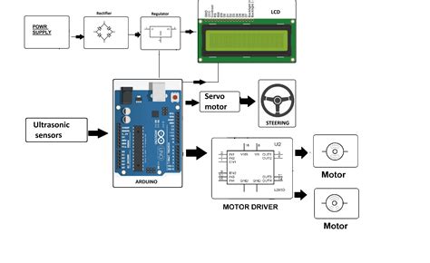 Automatic Car Parking System Using Microcontroller Circ