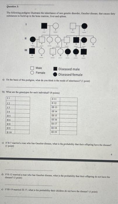 Solved The Following Pedigree Illustrates The Inheritance Of Chegg