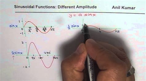 Sinusoidal Periodic Functions With Different Amplitude Youtube