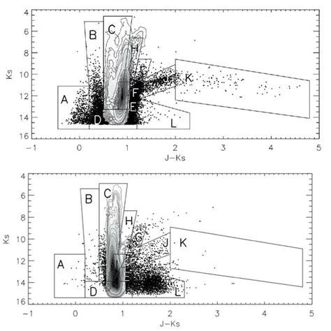 Hess Diagram J − K S Vs K S Of The Lmc Top And Magellanic