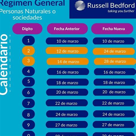 Domina El Sri Gu A Del Calendario Tributario Ec