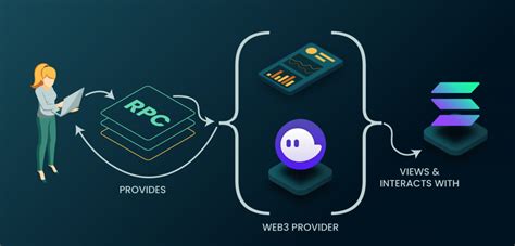 Rpc Là Gì Ý Nghĩa Của Rpc Trong Blockchain