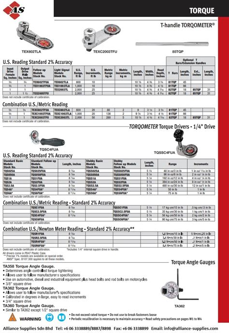 Snap On Torque Wrench Repair Parts | Reviewmotors.co