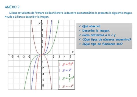 FICHA PEDAGOGICA MATE PRIMERO OCHO B I Pdf