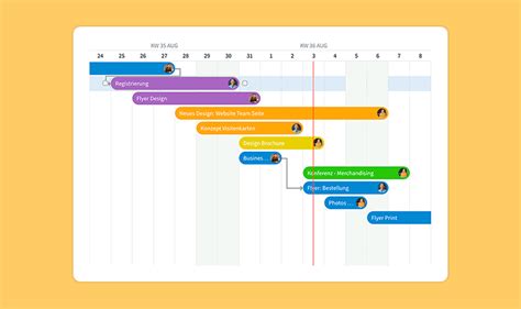 Gantt Diagramm Erstellen Grundlagen Und Stackfield Tipps