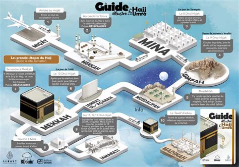 Les étapes du Hajj Mosquée de Koenigshoffen