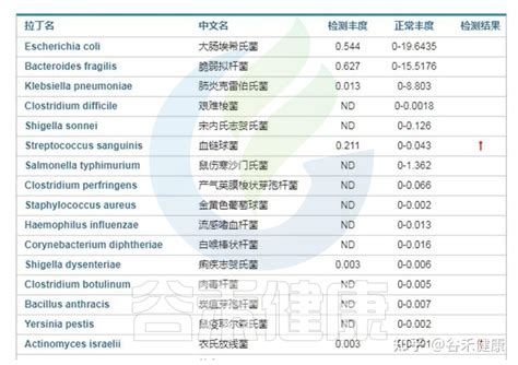 肠道菌群失调与炎症性肠病的关联 知乎