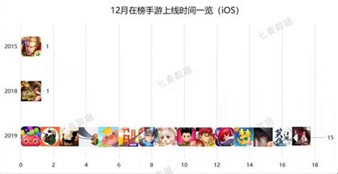 七麦研究院发布12月移动应用增长榜：手游类、财务类产品表现突出极客网