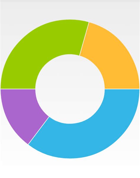 DoughnutSeries RadChartView Telerik UI For Xamarin Android