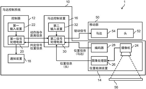 马达控制系统、控制装置、控制方法以及程序与流程