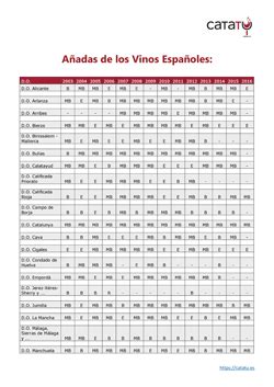 Calificación añadas rioja y ribera del duero Homarus