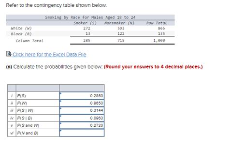 Solved Refer To The Contingency Table Shown Below Click Here Chegg