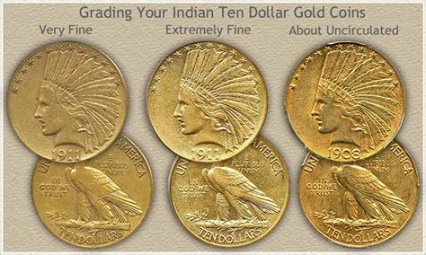 Indian Ten Dollar Gold Coin Values | Discover Their Worth Today