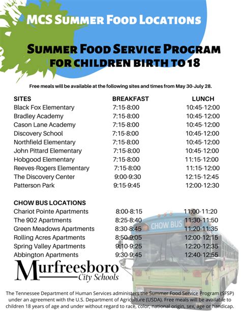 Summer Food Service Program Schedule Murfreesboro City Schools