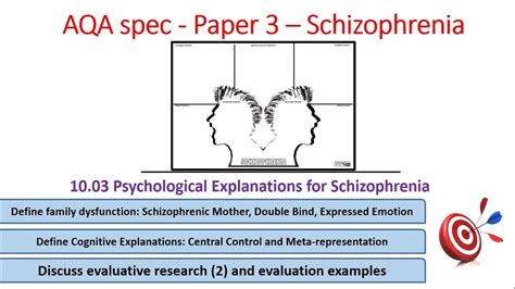 Schizophrenia Psychological Explanations Diagram Quizlet