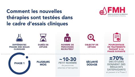 Essais Cliniques Elearning Platform