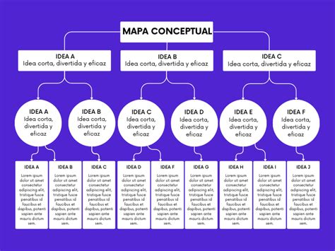 Tipos De Mapas Conceptuales Descargar Plantillas