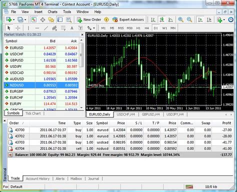 Binary Options Vs Forex Trading Pros And Cons