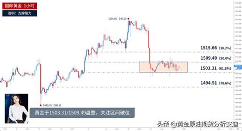 安迪｜and927黃金原油分析，近期美國回購市場異常說明了什麼？ 每日頭條