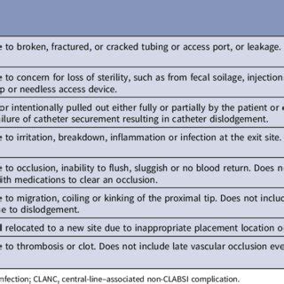 Indication for Central Line Removal and Metric Description for ...