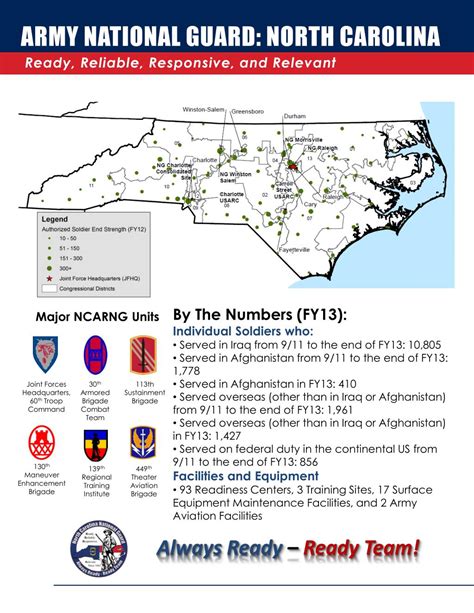 PPT - ARMY NATIONAL GUARD: NORTH CAROLINA PowerPoint Presentation, free ...