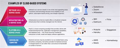 What Is A Cloud Based System And How Does It Work