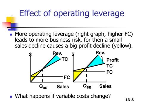 Ppt Chapter 13 Capital Structure And Leverage Powerpoint Presentation Id 702212