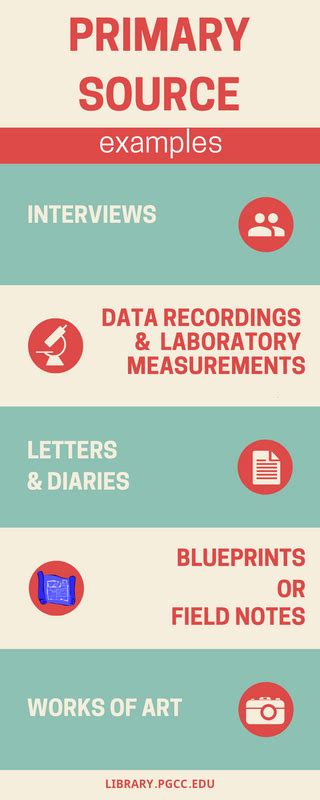 Types of Sources - Primary and Secondary Sources - LibGuides at Prince ...