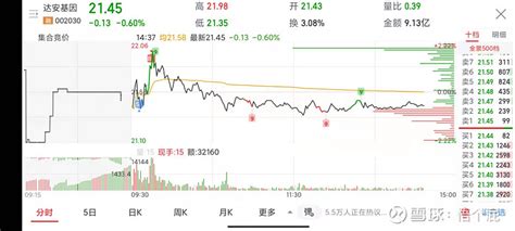 我把《全仓卖出》点成了《全仓买入》 第三次了。我慌乱的想在冲高的点位上卖出持仓，然后，手指按习惯点了红色的买入键。可能是昨晚12点多才睡着，又