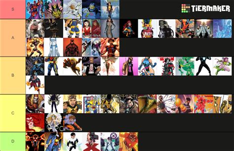 Mutants Tier List Community Rankings Tiermaker