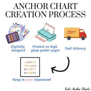 Cause And Effect Anchor Chart Reading Comprehension Anchor Etsy