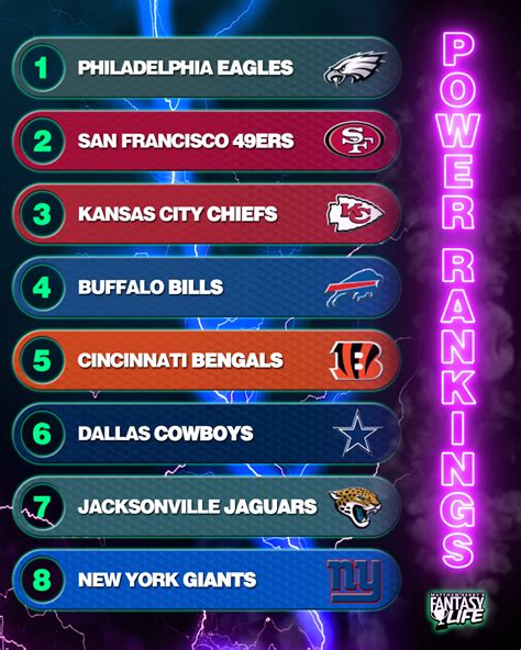 Nfl Playoff Power Rankings Divisional Round