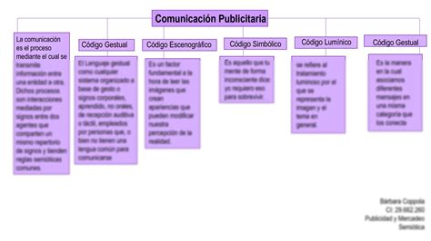 SOLUTION Mapa Conceptual De La Comunicaci N Publicitaria Semi Tica