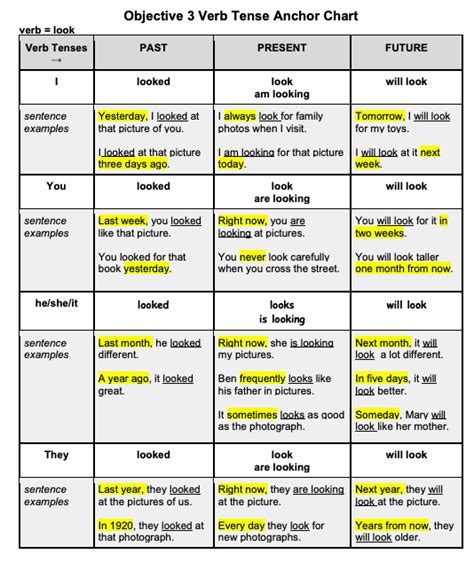 Verb Tenses Guided Grammar Production Grammar Practice E Hot Sex Picture