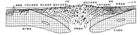 苏鲁造山带北侧构造演化的几何学运动学特征