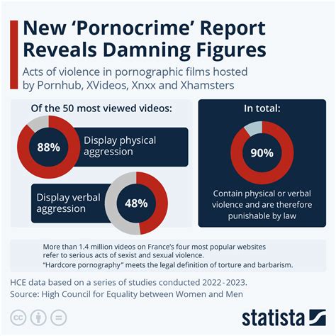 New Pornocrime Report Reveals Damning Figures Zerohedge