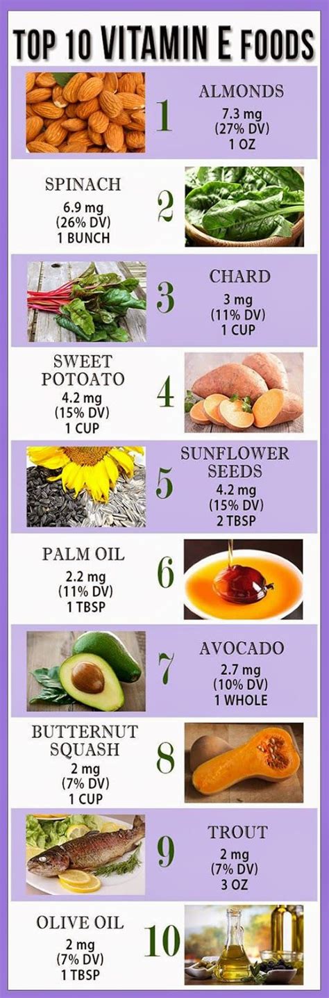 Vitamin E Health Food Health And Nutrition Nutrition