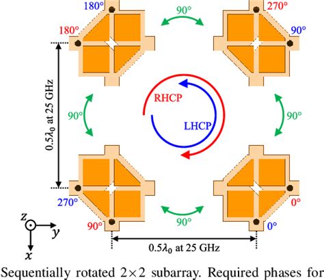 Figure From A Flat Panel Wideband K Ka Band Dual Circularly