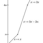 The homeomorphism g α . | Download Scientific Diagram