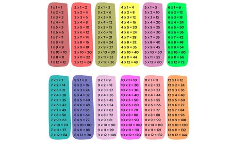 C.E.I.P. Sancho II. 1º y 2º: JUEGOS TABLAS DE MULTIPLICAR