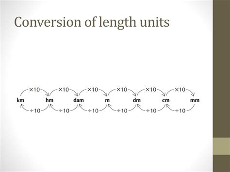 Ppt Metric System Of Measurement Powerpoint Presentation Free