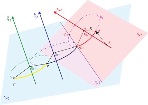 Geometry Representation Of The Extended Subproblem 2 Solution