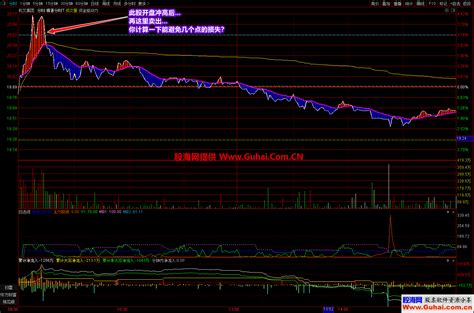 通达信廷进精湛分时t主图公式 思路使用说明 通达信公式 股海网