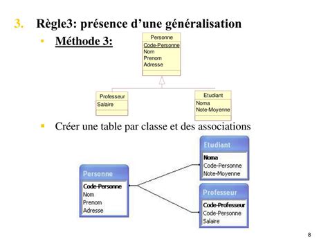 Ppt Transformation Du Diagramme De Classe En Modèle Relationnel