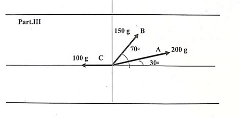 Solved Part Iii Determine The Resultant Vector R A B C